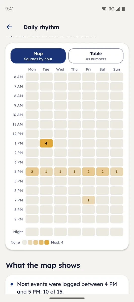 Daily rhythm map